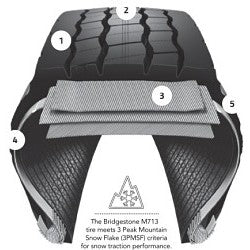 11R24.5/14 BRS M713 ECOPIA