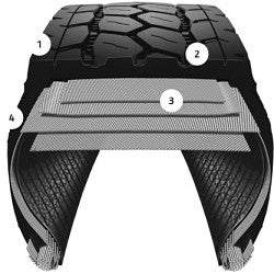 425/65R22.5/20 BRS M864