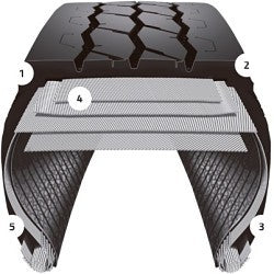 425/65R22.5/20 BRS M870